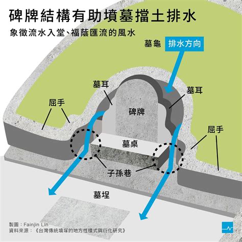 家族墳墓|【圖表】墓碑不只能刻字，解鎖祖墳設計的功能與含意